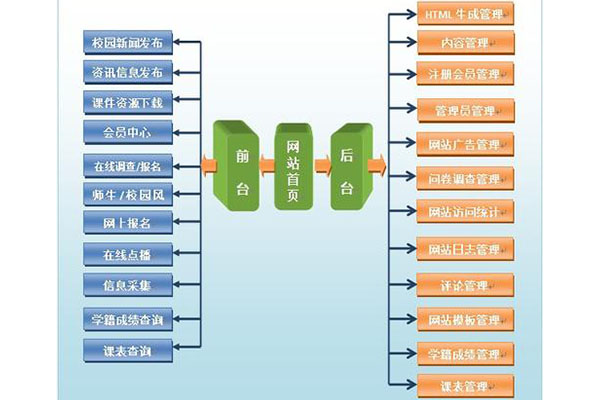 營銷型網站